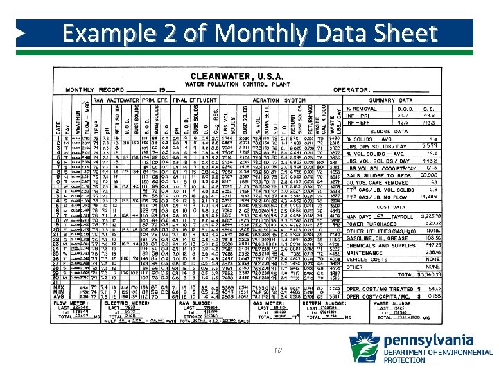 Example 2 of Monthly Data Sheet 62 