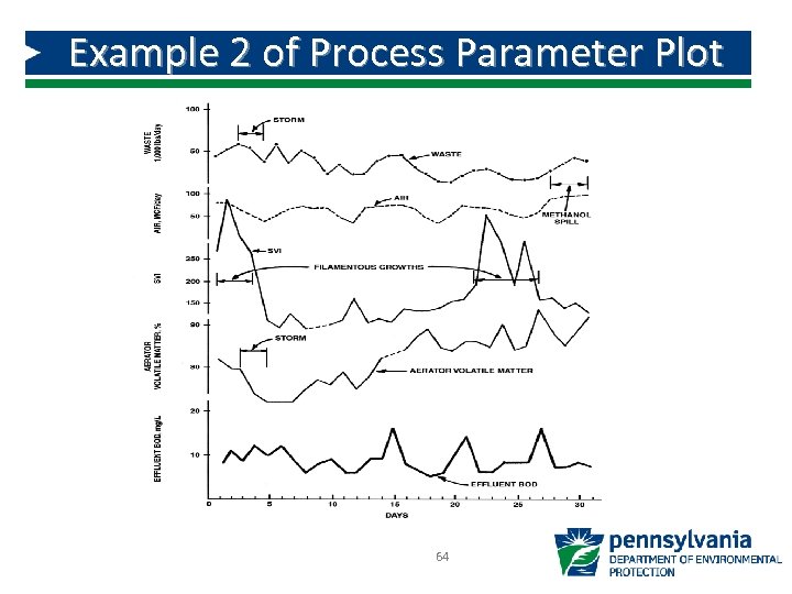 Example 2 of Process Parameter Plot 64 