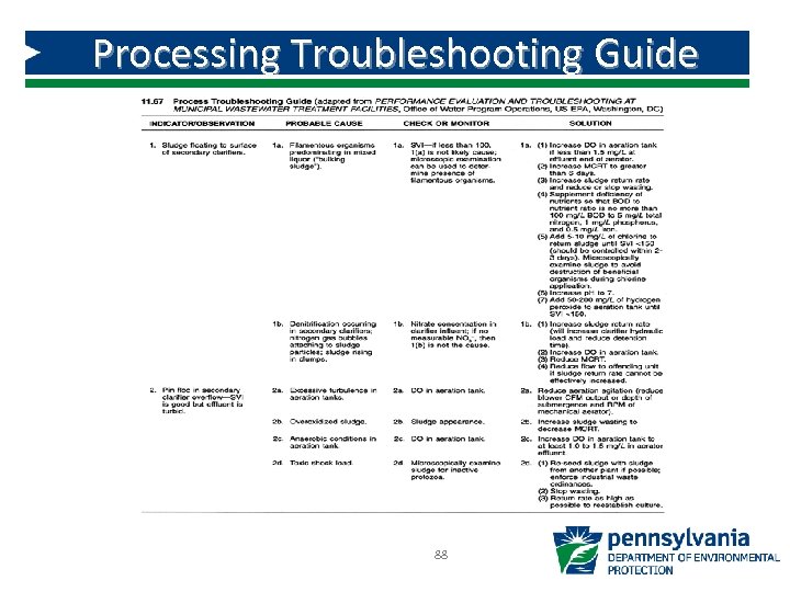 Processing Troubleshooting Guide 88 
