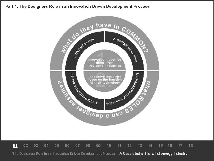 Part 1. The Designers Role in an Innovation Driven Development Process 01 02 03