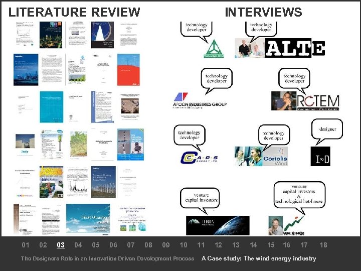 LITERATURE REVIEW 01 02 03 04 05 06 07 INTERVIEWS 08 09 10 The