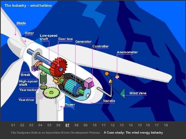 The Industry – wind turbine 01 02 03 04 05 06 07 08 09