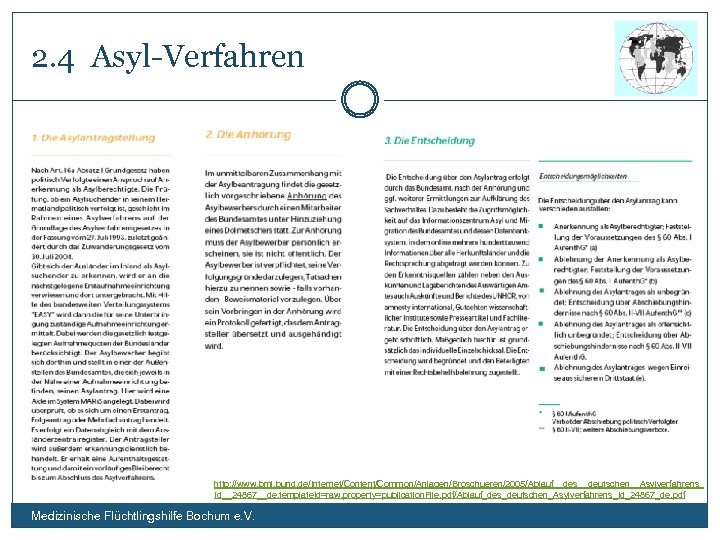 2. 4 Asyl-Verfahren http: //www. bmi. bund. de/Internet/Content/Common/Anlagen/Broschueren/2005/Ablauf__des__deutschen__Asylverfahrens Id__24867__de, template. Id=raw, property=publication. File. pdf/Ablauf_des_deutschen_Asylverfahrens_Id_24867_de.