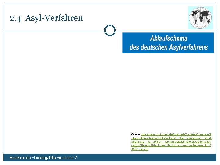 2. 4 Asyl-Verfahren Quelle: http: //www. bmi. bund. de/Internet/Content/Common/A nlagen/Broschueren/2005/Ablauf__des__deutschen__Asylv erfahrens__Id__24867__de, template. Id=raw, property=publi