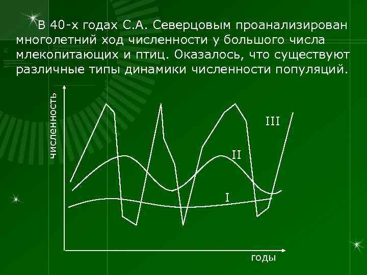 численность В 40 -х годах С. А. Северцовым проанализирован многолетний ход численности у большого