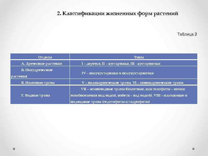 2. Классификации жизненных форм растений Таблица 2 Отделы А. Древесные растения Б. Полудревесные растения