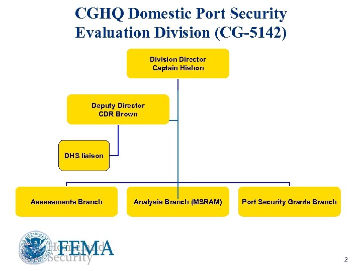 CGHQ Domestic Port Security Evaluation Division (CG-5142) Division Director Captain Hishon Deputy Director CDR