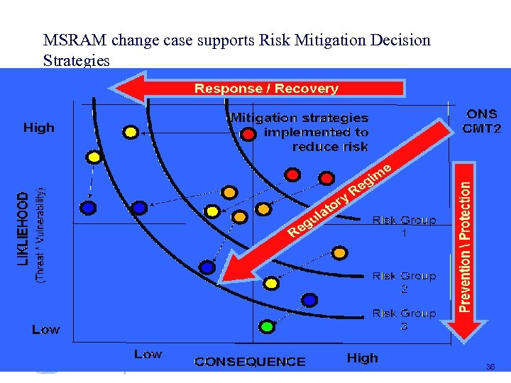 MSRAM change case supports Risk Mitigation Decision Strategies Port Security Grant Program Teleconference 5/18/05