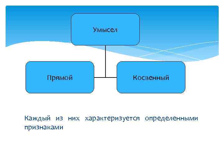 Умысел и его виды курсовая