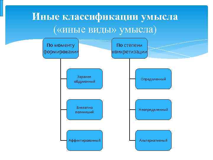 Классификация иных