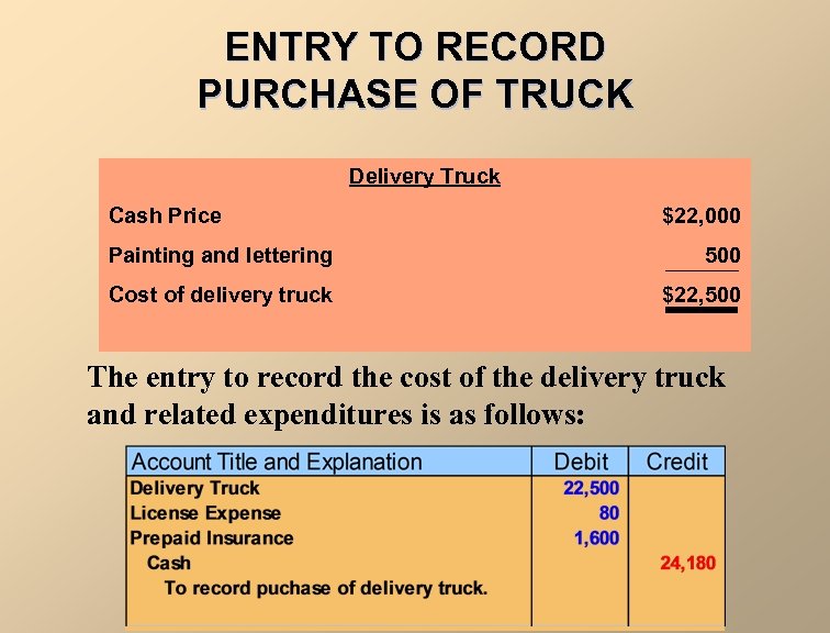 ENTRY TO RECORD PURCHASE OF TRUCK Delivery Truck Cash Price $22, 000 Painting and