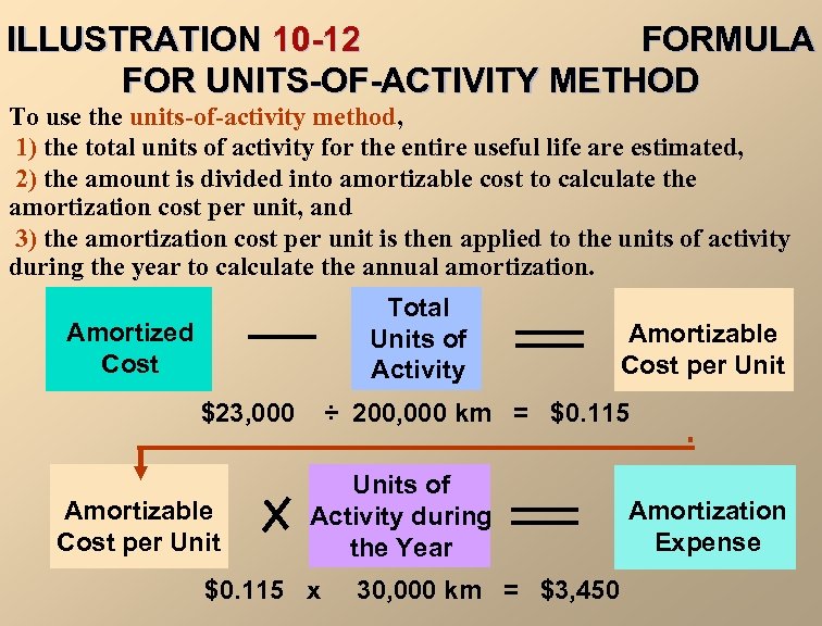 ILLUSTRATION 10 -12 FORMULA FOR UNITS-OF-ACTIVITY METHOD To use the units-of-activity method, 1) the