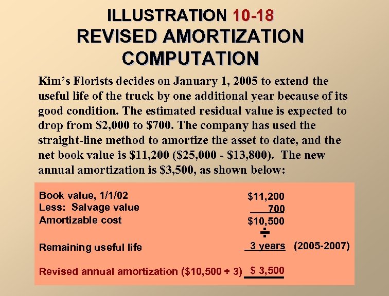 ILLUSTRATION 10 -18 REVISED AMORTIZATION COMPUTATION Kim’s Florists decides on January 1, 2005 to