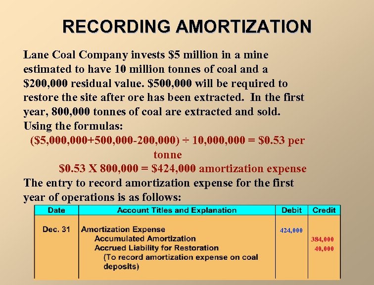 RECORDING AMORTIZATION Lane Coal Company invests $5 million in a mine estimated to have
