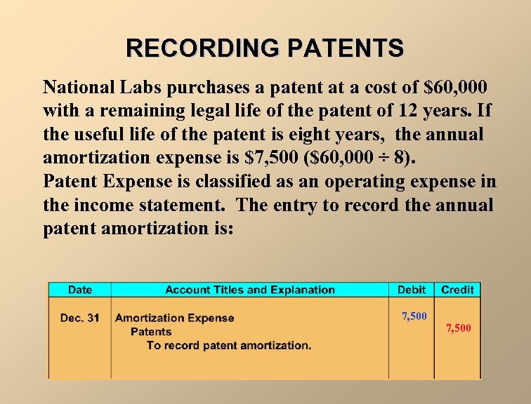 RECORDING PATENTS National Labs purchases a patent at a cost of $60, 000 with