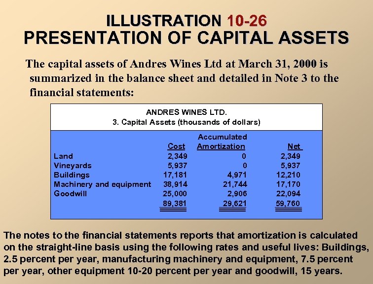 ILLUSTRATION 10 -26 PRESENTATION OF CAPITAL ASSETS The capital assets of Andres Wines Ltd