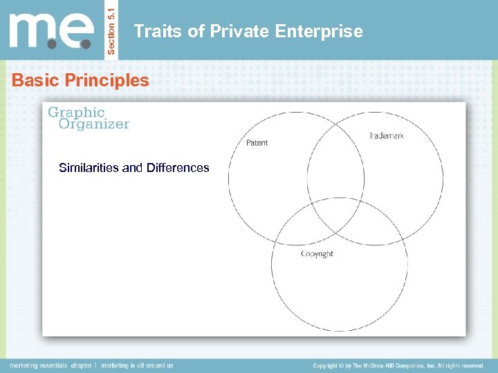 Section 5. 1 Traits of Private Enterprise Basic Principles Similarities and Differences 