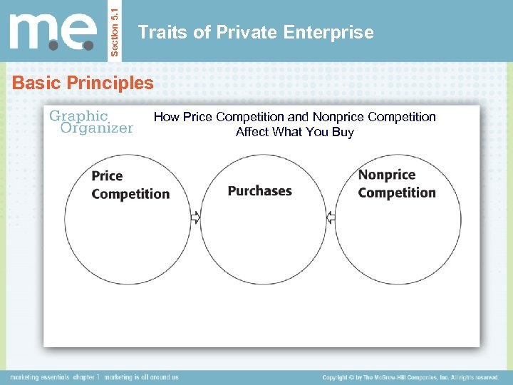 Section 5. 1 Traits of Private Enterprise Basic Principles How Price Competition and Nonprice