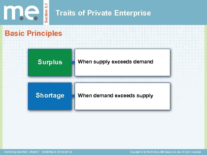 chapter-5-the-free-enterprise-system-section-5