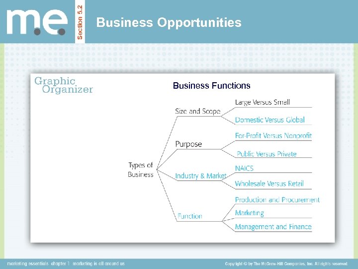 Section 5. 2 Business Opportunities Business Functions 