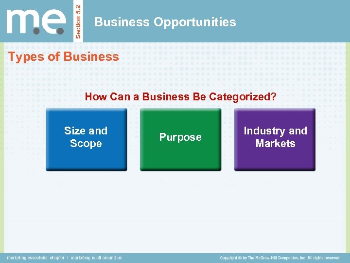 Section 5. 2 Business Opportunities Types of Business How Can a Business Be Categorized?