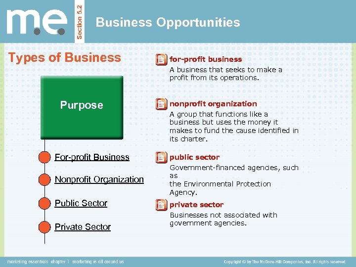 Section 5. 2 Business Opportunities Types of Business Purpose For-profit Business Nonprofit Organization Public