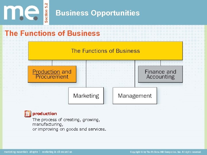 Section 5. 2 Business Opportunities The Functions of Business production The process of creating,