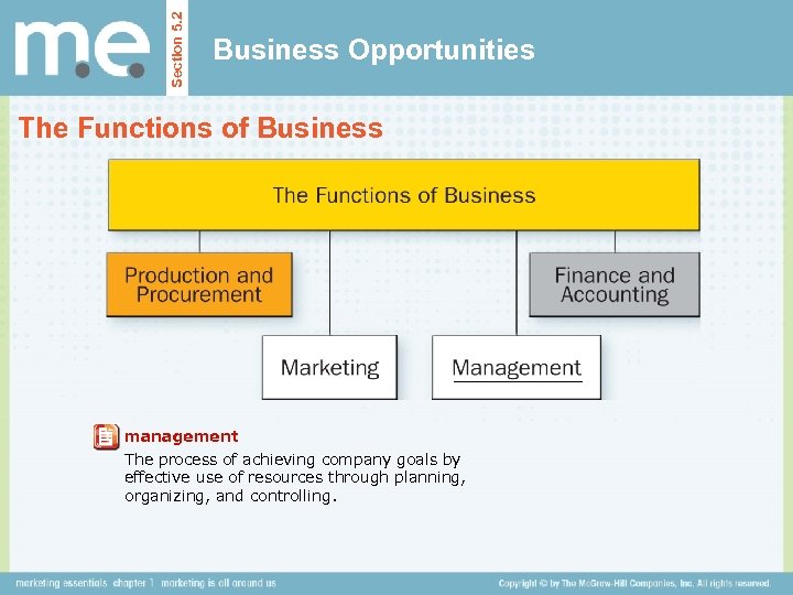 Section 5. 2 Business Opportunities The Functions of Business management The process of achieving