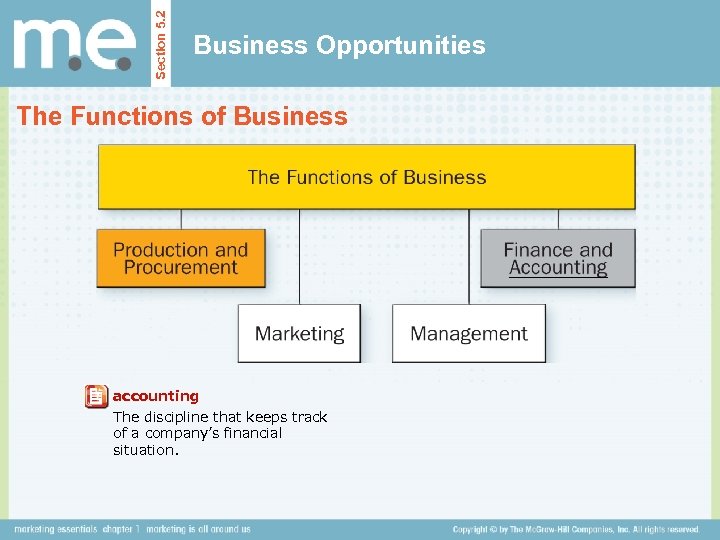 Section 5. 2 Business Opportunities The Functions of Business accounting The discipline that keeps