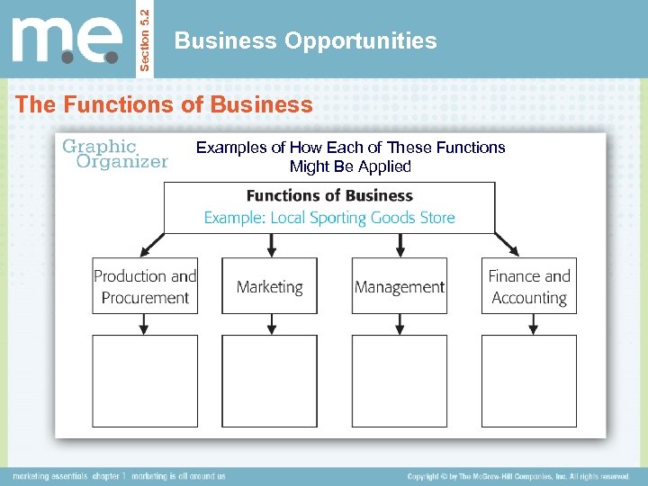 Section 5. 2 Business Opportunities The Functions of Business Examples of How Each of