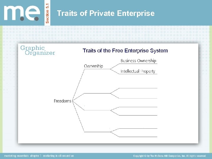 Section 5. 1 Traits of Private Enterprise Traits of the Free Enterprise System 