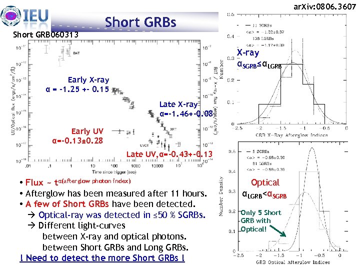 ar. Xiv: 0806. 3607 Short GRB 060313 Short GRBs X-ray αSGRB≤αLGRB Early X-ray α