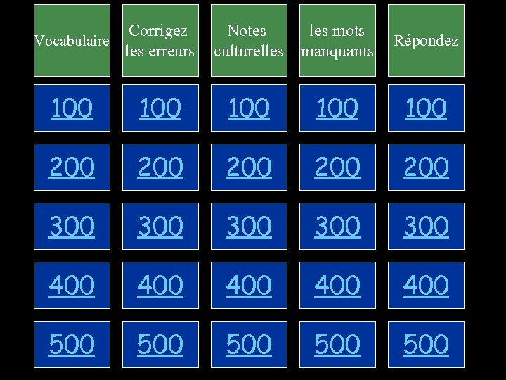Corrigez Vocabulaire les erreurs Notes culturelles mots manquants Répondez 100 100 100 200 200