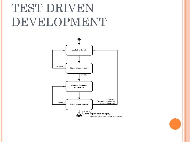 TEST DRIVEN DEVELOPMENT 