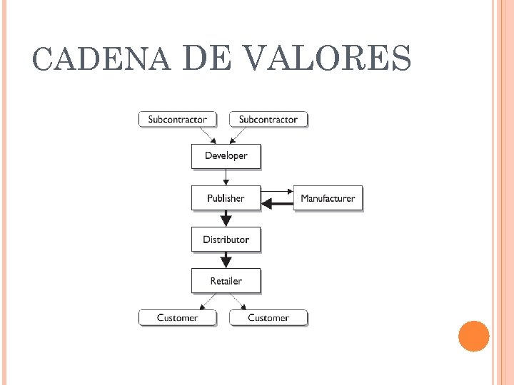 CADENA DE VALORES 