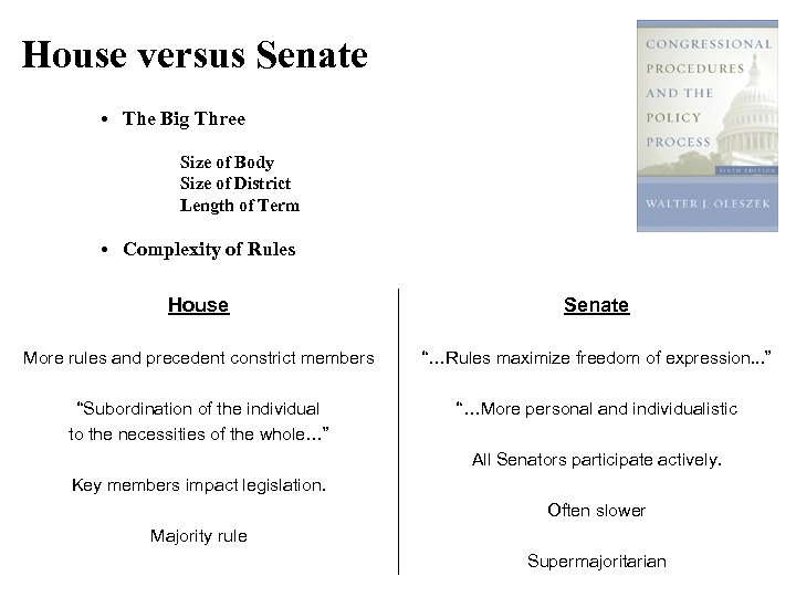 House versus Senate • The Big Three Size of Body Size of District Length