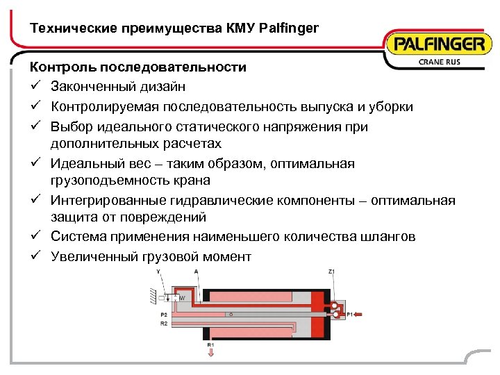 Технические преимущества КМУ Palfinger Контроль последовательности ü Законченный дизайн ü Контролируемая последовательность выпуска и