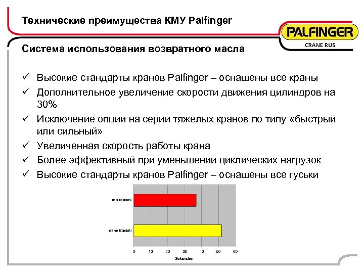 Технические преимущества КМУ Palfinger Система использования возвратного масла ü Высокие стандарты кранов Palfinger –