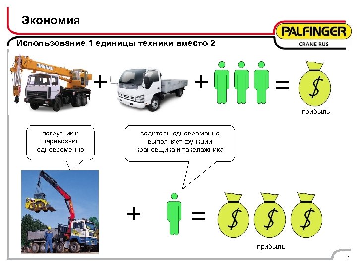 Экономия Использование 1 единицы техники вместо 2 + + = прибыль погрузчик и перевозчик