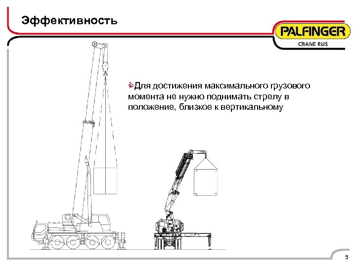 Эффективность CДля достижения максимального грузового момента не нужно поднимать стрелу в положение, близкое к