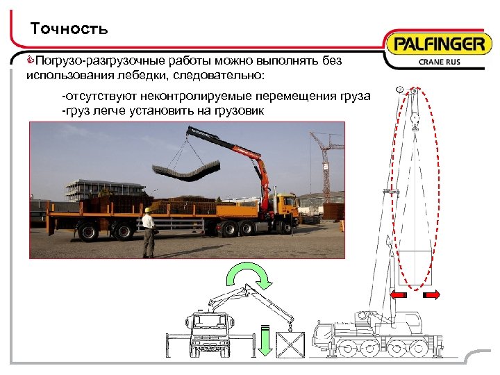 Точность CПогрузо-разгрузочные работы можно выполнять без использования лебедки, следовательно: -отсутствуют неконтролируемые перемещения груза -груз