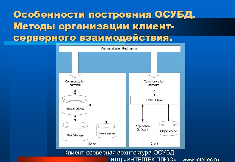 Особенности построения ОСУБД. Методы организации клиентсерверного взаимодействия. Клиент-серверная архитектура ОСУБД НПЦ «ИНТЕЛТЕК ПЛЮС» www.