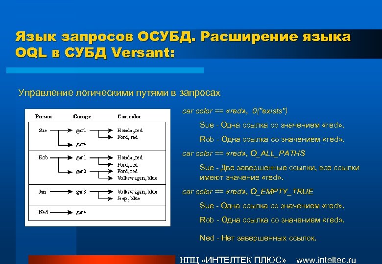 Язык запросов ОСУБД. Расширение языка OQL в СУБД Versant: Управление логическими путями в запросах