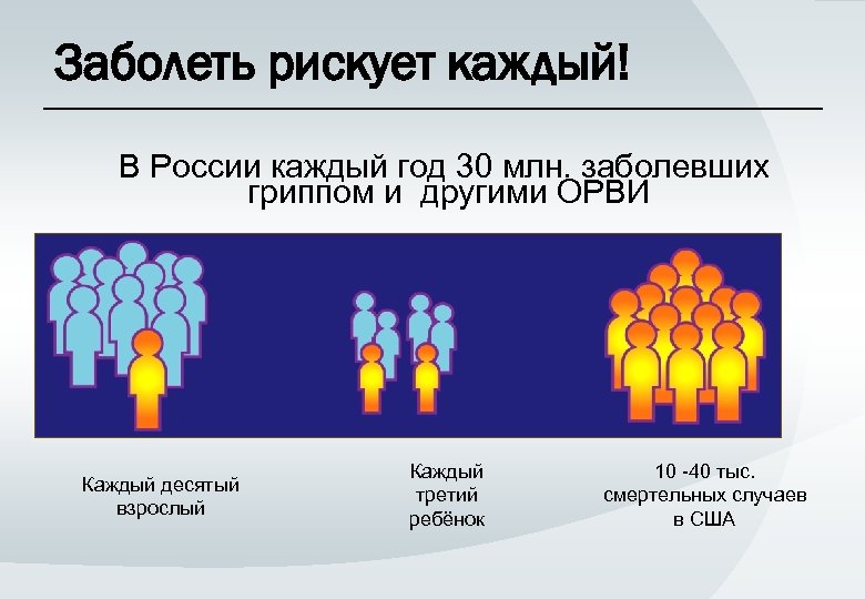 Заболеть рискует каждый! В России каждый год 30 млн. заболевших гриппом и другими ОРВИ