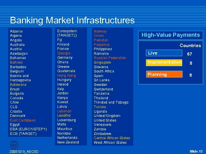 Banking Market Infrastructures Albania Algeria Angola Australia Austria Azerbaijan Bahamas Bahrain Barbados Belgium Bosnia