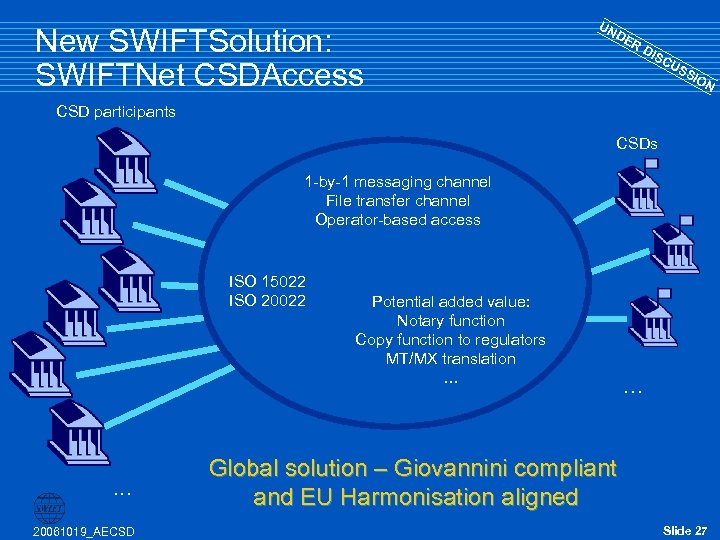 New SWIFTSolution: SWIFTNet CSDAccess UN DE RD ISC US SIO N CSD participants CSDs