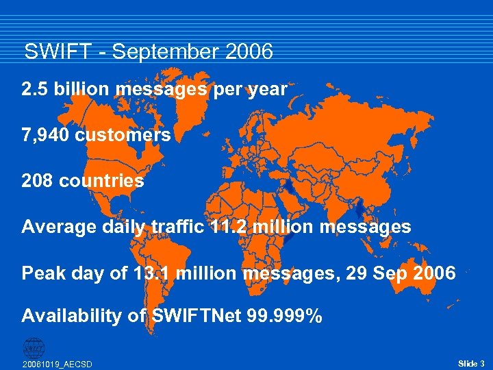 SWIFT - September 2006 2. 5 billion messages per year 7, 940 customers 208
