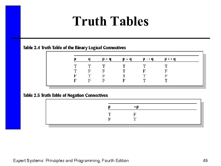 Truth Tables Expert Systems: Principles and Programming, Fourth Edition 49 