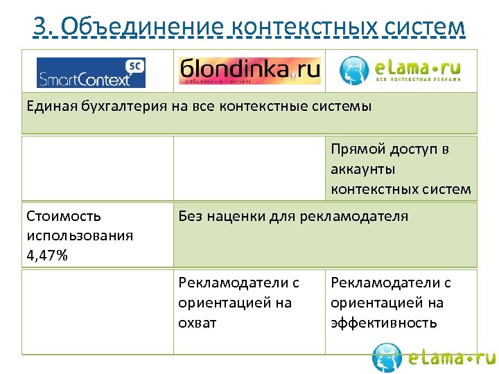 3. Объединение контекстных систем Единая бухгалтерия на все контекстные системы Прямой доступ в аккаунты