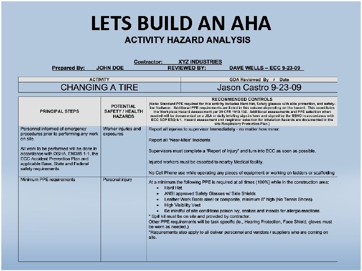 LETS BUILD AN AHA 